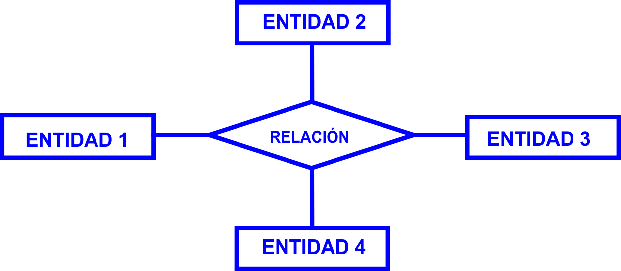 cuaternaria
