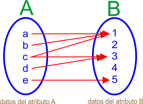 dependencia03