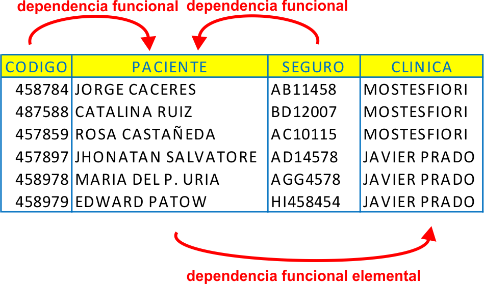 dependencia06