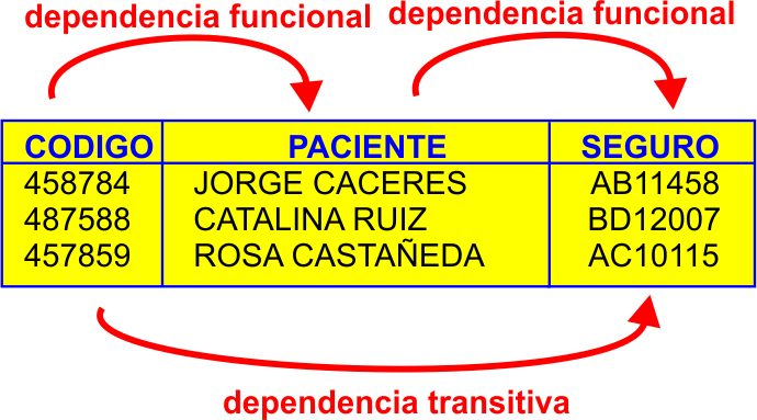 dependencia08
