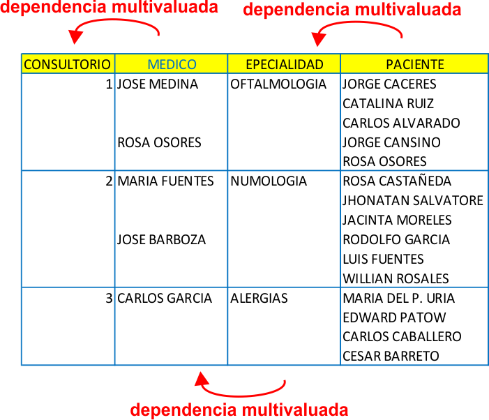 dependencia10