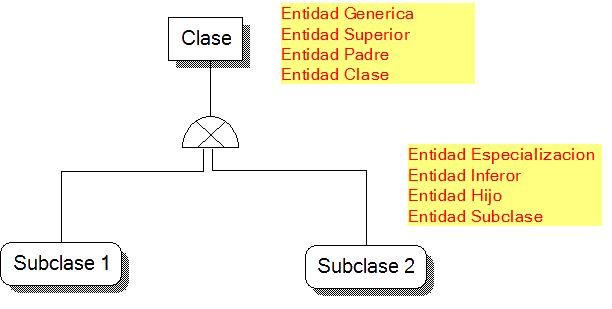herencia