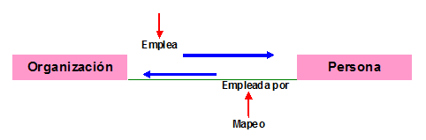 mapeo