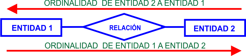 ordinalidad01