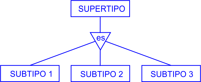 supertipo03