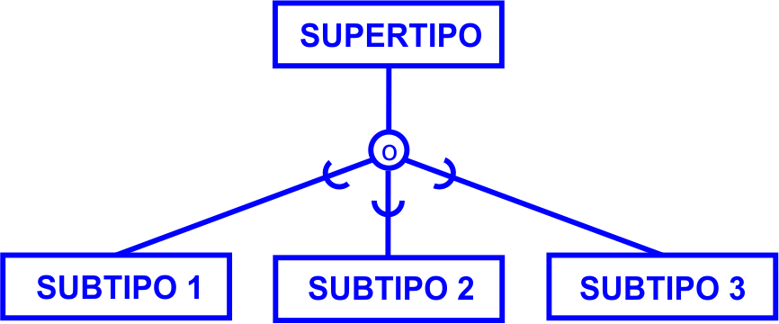 union2